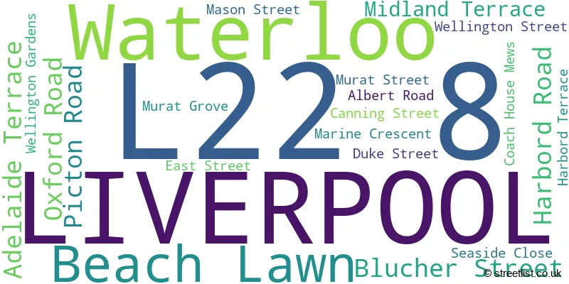 A word cloud for the L22 8 postcode